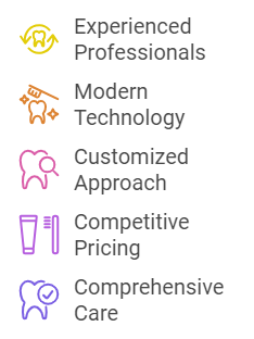 Chart showing 5 reasons why you should pick Professors Dental Clinic for your dental cleaning