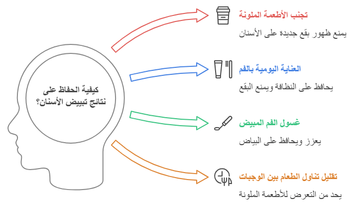 نصائح بعد تبييض الأسنان بالليزر